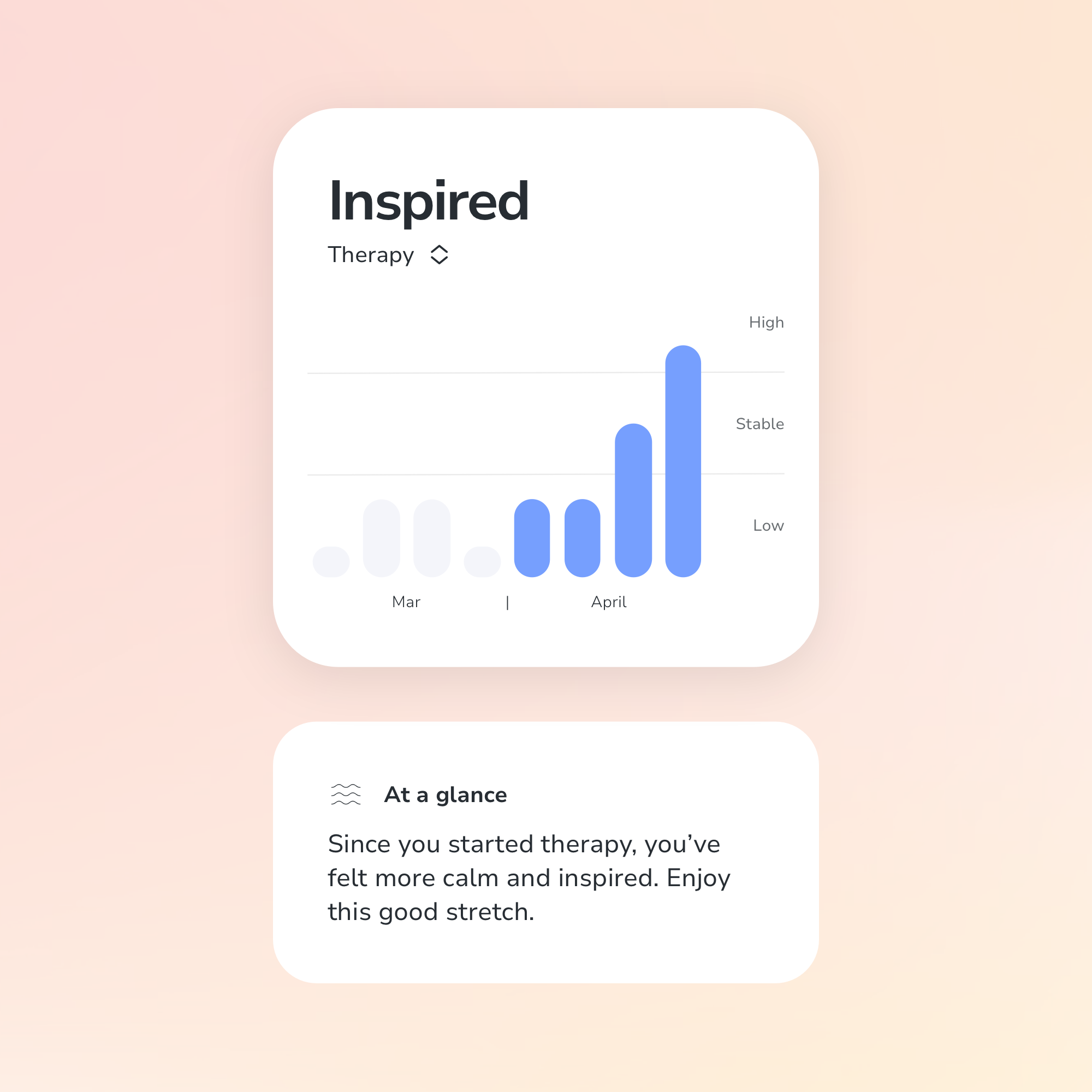 Turn insight into better habits