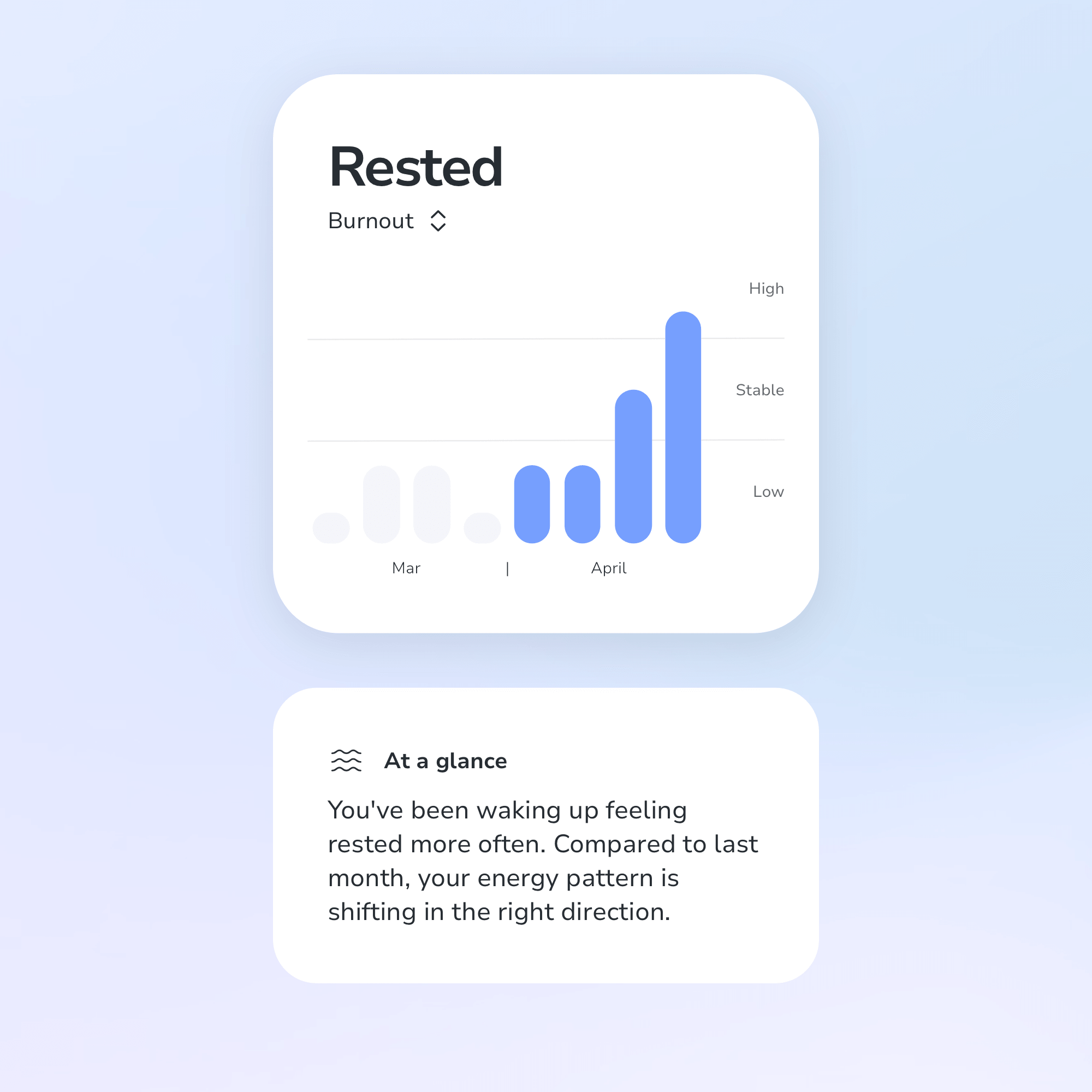 Burnout recovery progress